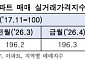 서울 아파트 실거래가 4월 반등⋯동북권 상승세 두드러져
