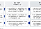 철강·석유화학 특별법 시행…"사업재편·저탄소 전환 골든타임 열렸다"