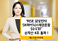KB운용 'RISE 삼성전자SK하이닉스채권혼합50 ETF' 순자산 4조 돌파