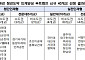 청년 4000명에 AI·첨단산업 재교육 기회…부트캠프 운영대학 40곳 선정