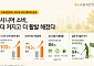 KB국민카드 “65세 이상 고객 이용금액 6년 새 143% 증가”