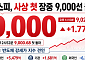 코스피, 마침내 9000선 뚫었다…사상 첫 장중 돌파[종합]