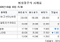 [장외시황] 져스텍과 스트라드비젼, 공모청약 진행