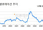 스페이스Xㆍ삼성ㆍSK하이닉스⋯왜 밈 주식 됐나 <블룸버그>