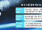 美 ‘미토스’ 잠그자 中 ‘공짜 개방’ 기습…고래 싸움에 낀 韓 AI의 생존법