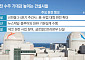 신규 원전 부지 확정에…건설사들, 해외 이어 국내 일감 기대