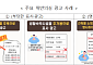 국토부, 생활숙박시설 허위광고 315건 적발⋯“전입 가능” 문구도 제재