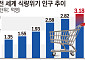 자연재해·전쟁에 장바구니 물가 비상…식량생산 패러다임 바뀐다 [AI 푸드 혁명 ①]