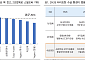 iM증권 "MLCC, 2018년 슈퍼사이클 재현될까…판가 인상 확대 주목"