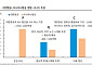 iM證 “대한항공, 아시아나 합병 시너지 본격화⋯목표가 4만원”