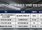 삼전·하이닉스 잭팟에 반세권 들썩⋯동탄 국평 20억원 시대