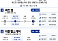 [주간 IPO] 매드업·레몬헬스케어 청약 돌입…IPO 일정 본격화