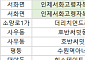 [오늘의 청약 일정]  ‘호반써밋풍무Ⅱ’ 당첨자 계약 등