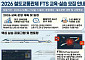 철도 미래 인재 맞춤 교육⋯첨단 모의관제시설 개방