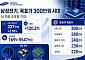 한달새 120% 뛴 삼성전기, 목표가 300만원 시대…AI 부품 ‘초호황’ 반영 본격화