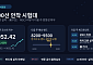[주간증시전망] 코스피, 다음 주 마이크론 실적·美 PCE 주목…지수 8200~9500 예상