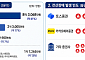 한국투자증권, 1분기 증권사 전산장애 사고금액 1위⋯‘8억 배상’하고도 또 사고