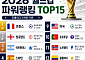 ESPN 선정 월드컵 파워랭킹 TOP 15 [북중미 월드컵]