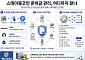 월가, 스테이블코인 준비금 시장 선점 경쟁…국내도 운용·검증 쟁점