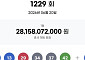 1229회 로또 당첨번호 ‘12, 13, 29, 34, 37, 42’…1등 당첨금 35억원