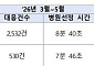 응급실 이송체계 혁신으로 응급실 미수용 '0건'…9월 전국 확대