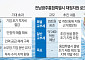 “순수 지원금 보장”…전남광주특별시, '20조 지원' 법제화 추진 [블루 이코노미 호남]