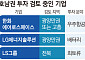 호남권 ‘제2 산업축’ 주목…한화·LG엔솔·LS·삼성물산 등 투자 검토