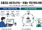 최적의 AI 명령어 인공지능이 골라낸다⋯‘루프 엔지니어링’ 시대