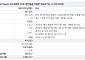 “SK스퀘어, SK하이닉스 상승에 기업가치 재평가…목표가 270만원”