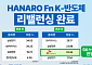 NH아문디운용, K-반도체 ETF 정기 리밸런싱…SK스퀘어 담았다