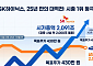 SK하이닉스 시총 1위 등극…삼성전자 25년 독주 깨졌다