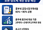 "보유세 높여도 효과 제한적…거래세 인하 병행해야“