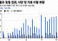 민주콩고서 에볼라 감염 1000건 넘어...의료진마저 감염 속출
