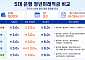 청년미래적금 신청 시작… 은행권은 우대조건 차별화 [종합]