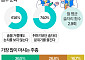 술 안 마시는 20대…"술 거절해도 눈치 안 봐" [데이터클립]