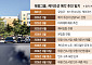 태광, 케이조선 인수 무산…이호진 ‘조선업 구상’ 재정비 나서나
