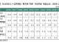 "기초연금 개편, 연금액만 인상하면 수십조원 추가 지출"