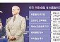 미·이란, 60일 내 최종합의 로드맵 도출…호르무즈 안전통항 핫라인 구축 [종합]