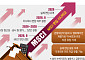 MSCI 선진지수 편입 또 불발⋯등재됐다면 어떤 혜택 누리나