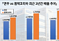콜마그룹 편입 4년⋯화장품 용기전문 ‘연우’, 매출 시너지 언제쯤 내려나