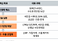 삼일PwC "전력망이 곧 산업 경쟁력…에너지 고속도로는 핵심 축"