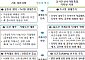 금융위, 자본시장 인프라 혁신 점검회의…결제주기 단축·거래시간 연장 추진