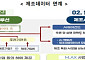 정부, 제조업 AI 적용 전면 확대⋯생산 라인 넘어 경영 전반으로
