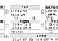 '서울대 10개' 연계…교육부, 시도 넘는 인재양성에 2000억 투입