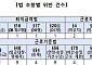 '364일 계약'에 비정규직 차별⋯지자체도 노동법 무시