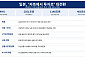 ‘저축’에서 ‘투자’로…일본, 가계자산 투자 비중 40%로 확대 목표