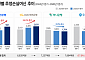 4대 은행 '떼인 돈' 8000억원 육박⋯2년 새 17% 늘었다