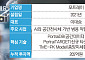 ADC·RPT 어디서 발현되나…공간전사체가 바꾸는 신약개발