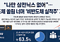 “나만 삼전닉스 없어”⋯반도체 쏠림 너머 ‘비반도체 실적주’ 재평가 흐름