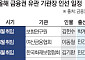보험개발원장 인선 본격화⋯보험권 기관장 ‘민간 바람’ 이어질까